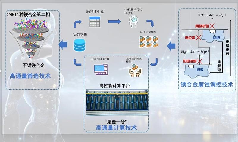 上海交通大学成功研制高亮不锈镁，推动智能交通里程碑