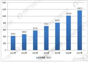 智能交通系统 重塑未来城市出行新图景