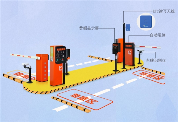 蒲公英携手陕西天宇新航打造智慧停车系统,4G工业路由赋能ETC设备联网